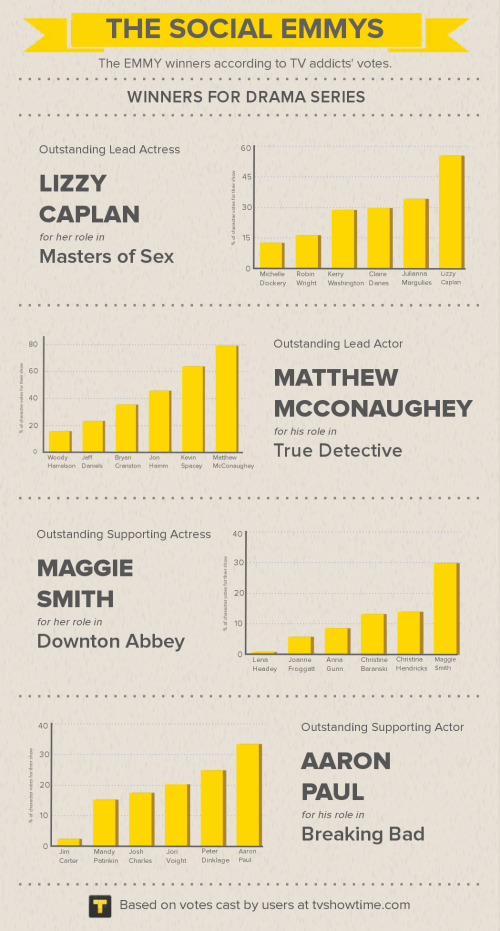 EmmyInfograpgic4